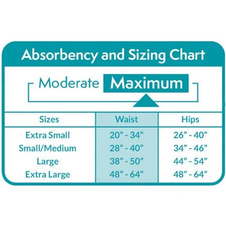 Pack of 2 - Assurance Incontinence Underwear for Women, Maximum, L, 54 Ct