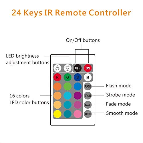 CPLID USB LED Strip Lights for 32-43 inch HDTV - RGB Bias Lighting with Remote