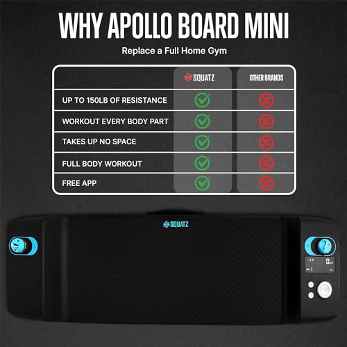 SQUATZ Apollo Board Mini: 150lb Resistance Smart Cable Machine, Functional Trainer for Full Body Workouts, Full Body Stren...