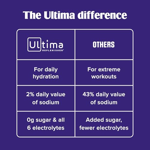 Ultima Replenisher Daily Electrolyte Powder Drink Mix – Sugar Free – Cherry Pomegranate, 30 Servings – Hydration Powder wi...