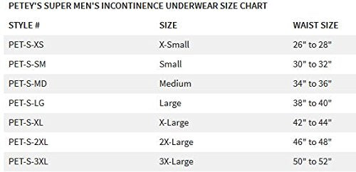Petey's Washable Incontinence Underwear for Men (Super Protection) - Reusable Men's Briefs for Moderate to Heavy Leakage (Medium)