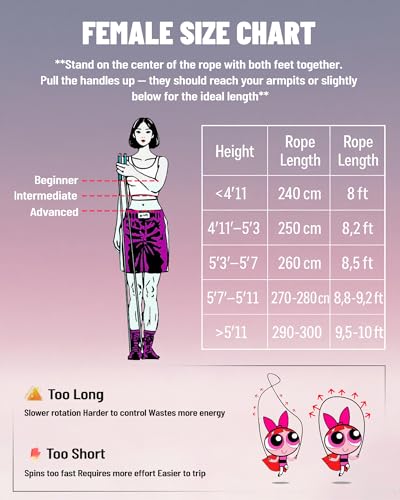 nonogo 1.1LB Weighted Jump Rope for Women – Adjustable 10mm Heavy PVC Skipping Rope for Fitness, Ideal for High-Intensity ...