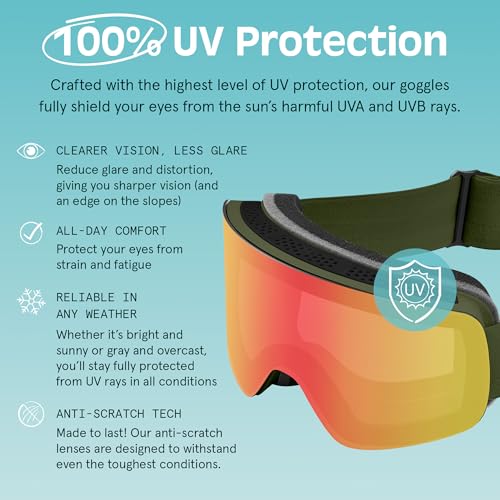 Retrospec Flume Ski Goggles for Men and Women UV Protection