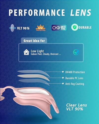 ZABERT Swim Goggles,W2 Swimming Goggles for Adult Men Women, Anti-fog UV Protection No Leaking