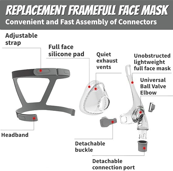 Full Face CPAP MASK, Includes Headgear, Cushion, Frame and Elbow/Swivel (M)