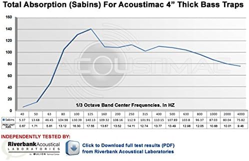 Acoustimac Low Frequency Bass Trap SUEDE 4' x 2' x 4" RUST