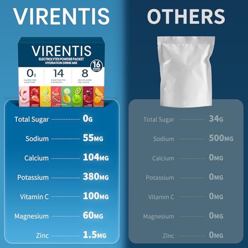 VIRENTIS 16 Sticks Electrolytes Powder Packets Sugar Free Hydration Packets, 8 Flavors Liquid Daily IV Electrolyte Drink M...