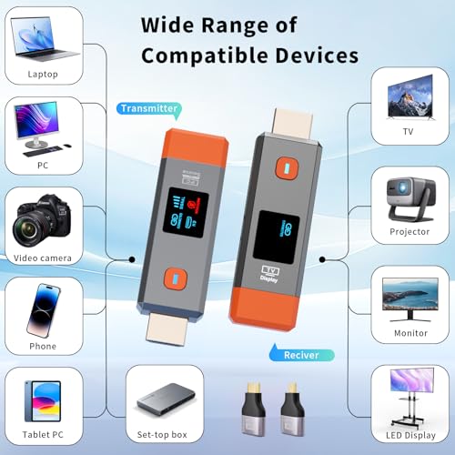 Wireless HDMI Transmitter and Receiver 328ft/100m Extender 4K Decode Input 1080P Output Plug&Play Portable 2.4G/5.8G for V...
