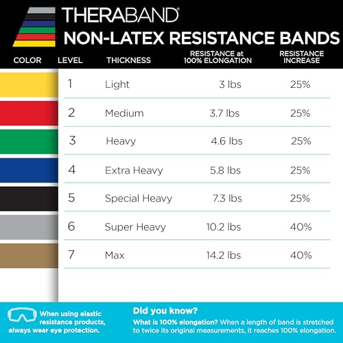 TheraBand Resistance Bands Set, Professional Non-Latex Elastic Band For Upper & Lower Body Exercise, Strength Training wit...