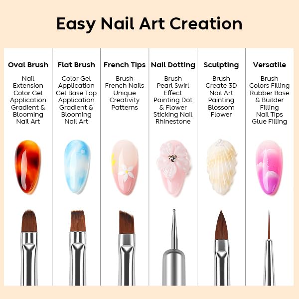 AIMEILI Nail Dotting Tools for Gel Nail Polish Nail Art, 6PCS Double-ended Liner Brushes Design Pen French Nail Brush DIY Manicu