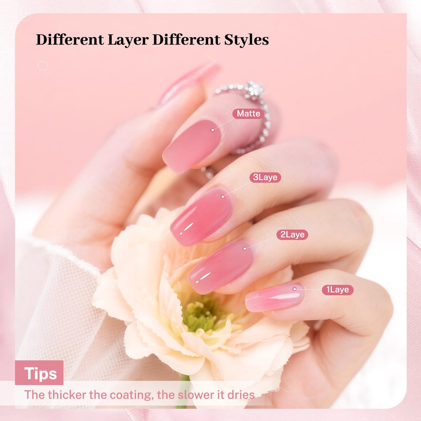 OpenLive 16.5ml Jelly Rose Pink Nail Polish Large Volume Quick Dry Nail Polish, Long Lasting Shine, Fingernail Toenail Nail Art