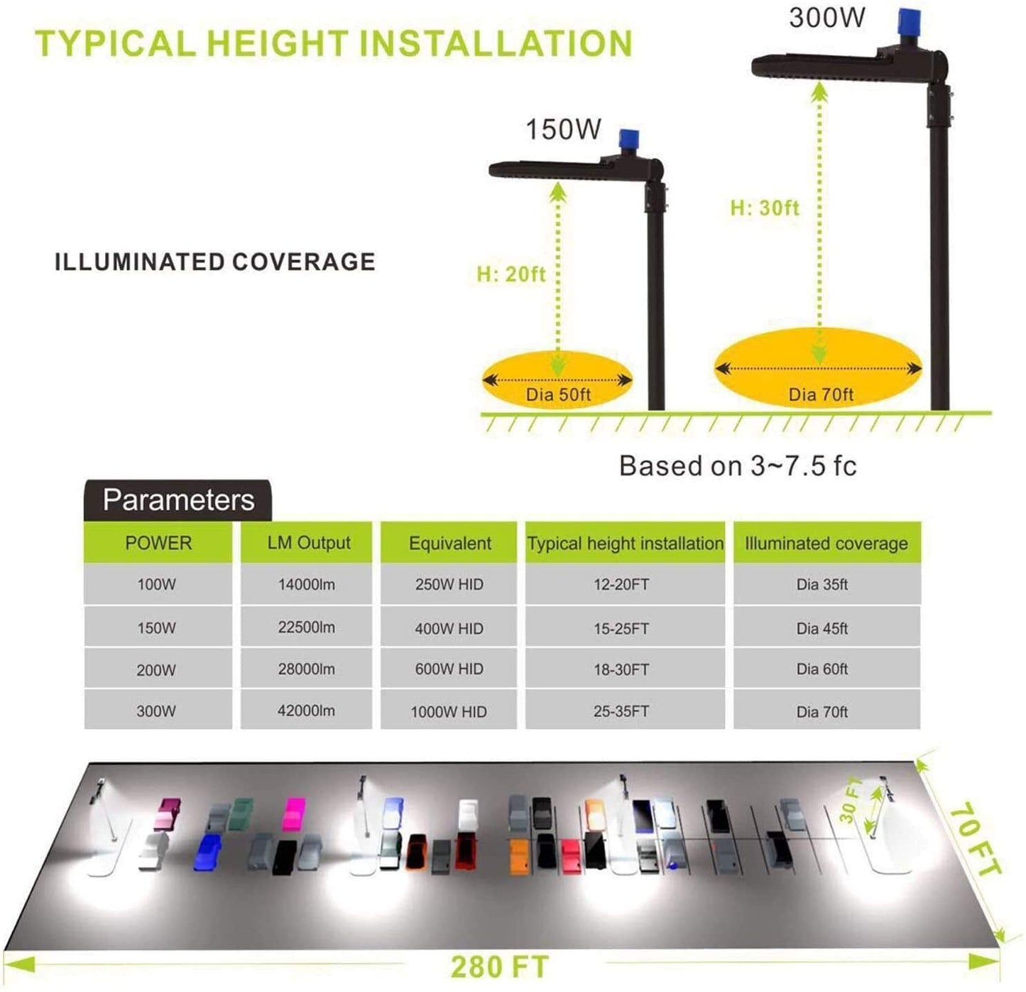 ledmo LED Parking Lot Light 1000W HID/HPS Replacement, Adjustable, Dusk to Dawn, 5000K, 300W, Brown, Model LED298