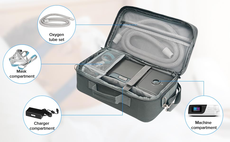 EonRivet Premium CPAP Travel Bag - Universal CPAP Carrying Case for ResMed AirSense 11/10, 3B Medical & Most Travel CPAP Machines - Durable, Lightweight, TSA-Friendly CPAP Storage & Backpack Option