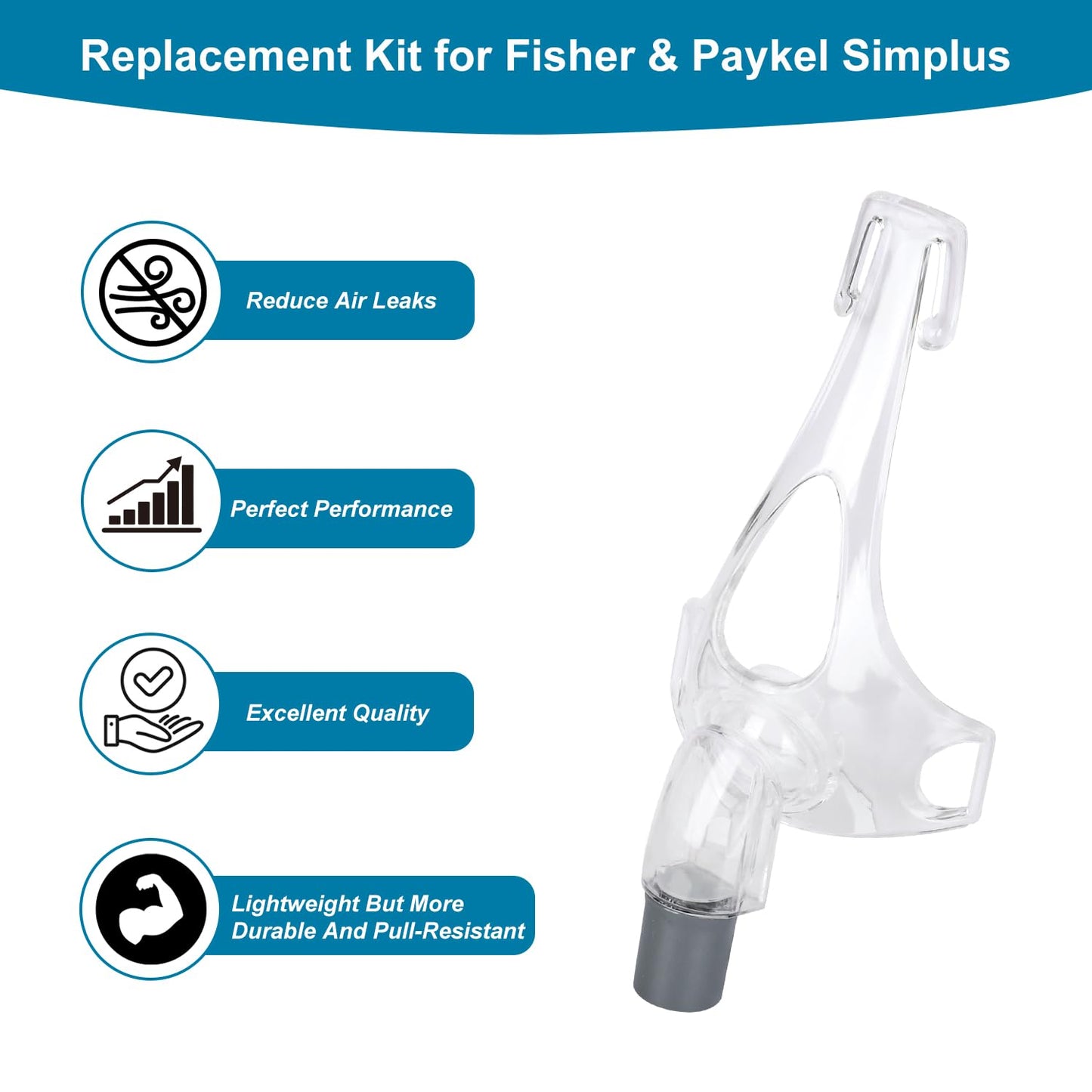 Holdly Easy Clip Frame and Elbow Only Replacement Kit for F&P Simplus Small, Medium, Large, Replace Simplus,Quick Release Design,360° Ball-and-Socket Rotation Elbow