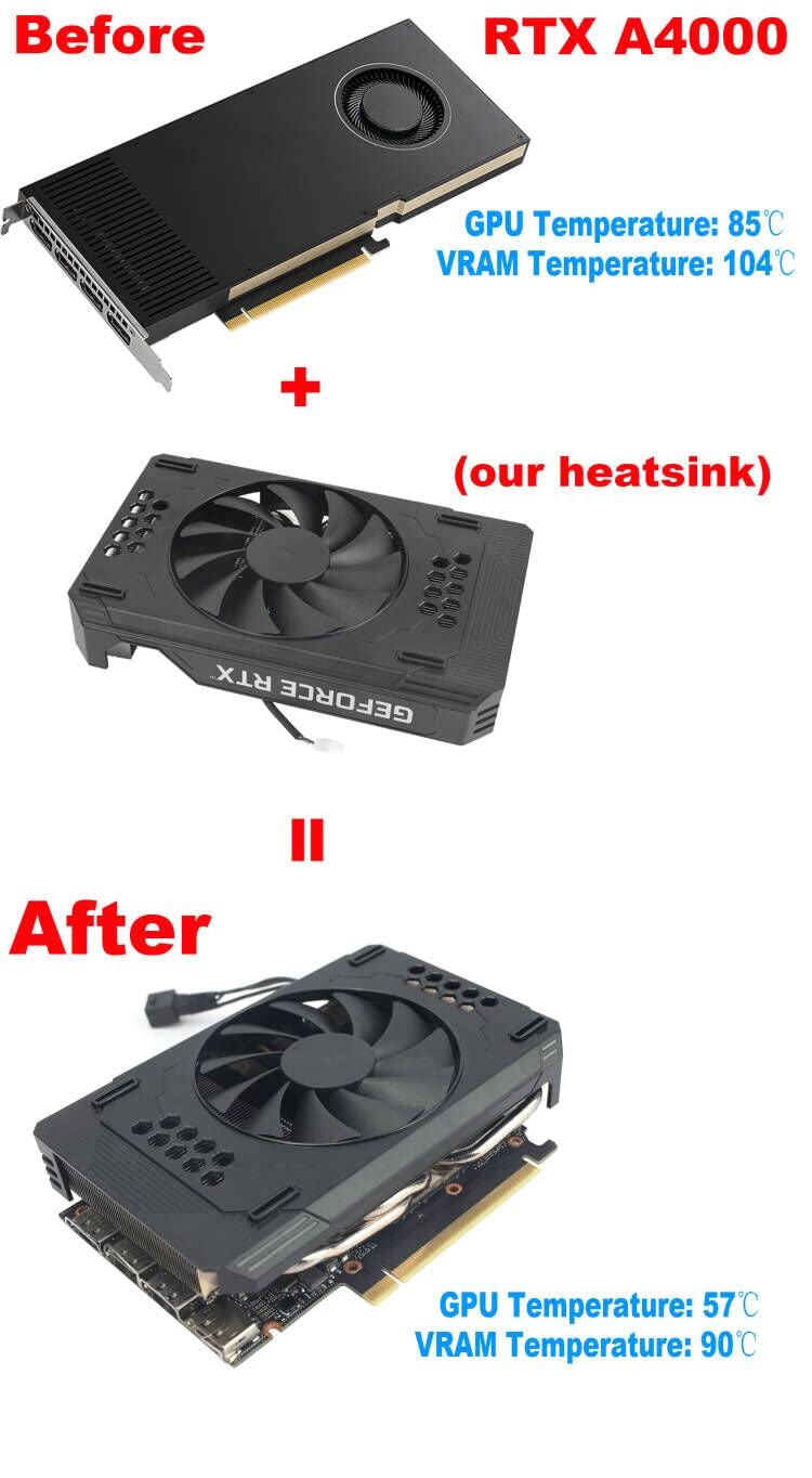 Inrobert Diy Itx Rtx3060 Ti Heatsink Wtih Fan For Rtx A4000 Mining Graphics Card