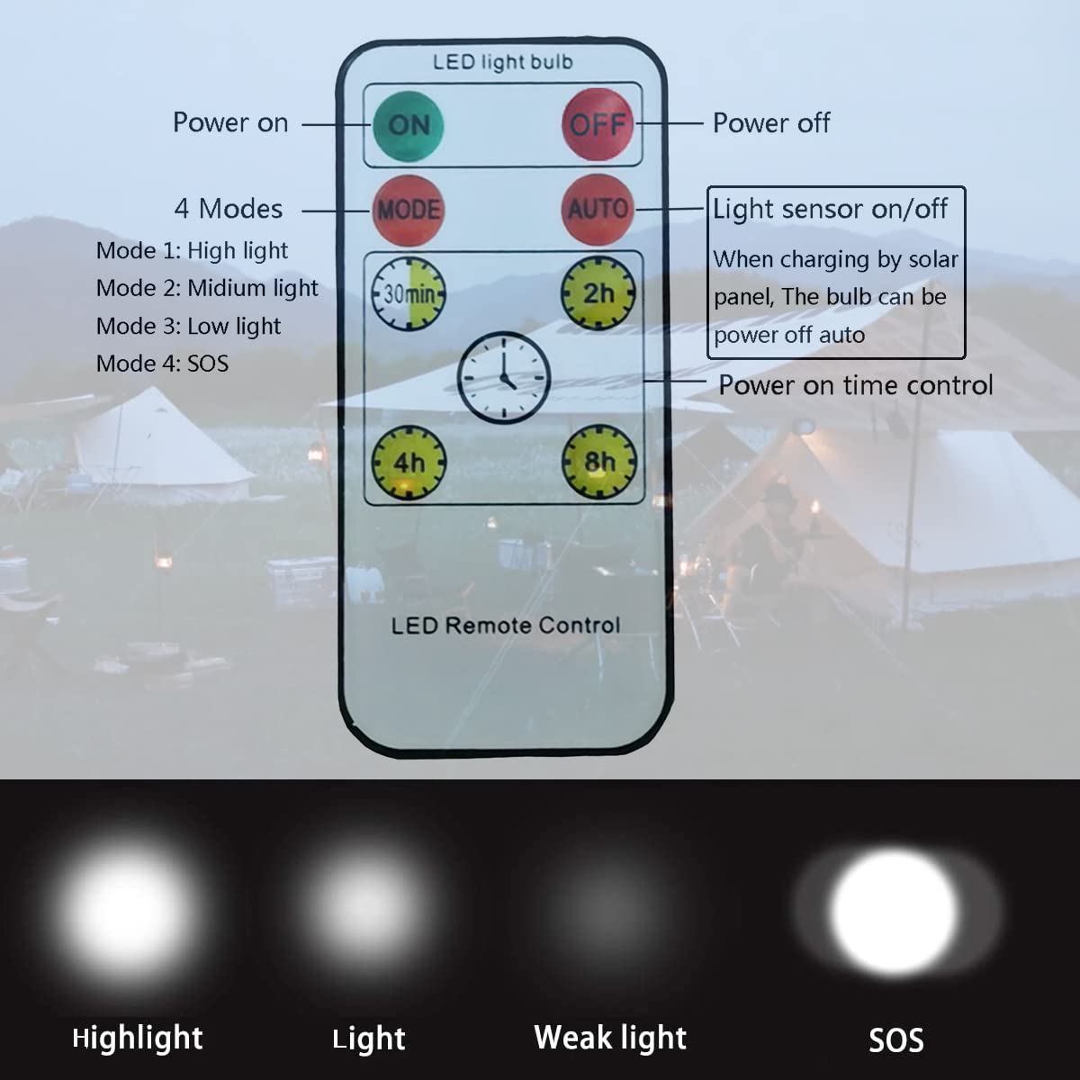 ABZXT Solar Powered LED Bulb Lights with Remote Control, 350LM, Pack of 2, Plastic, Model SPBR121