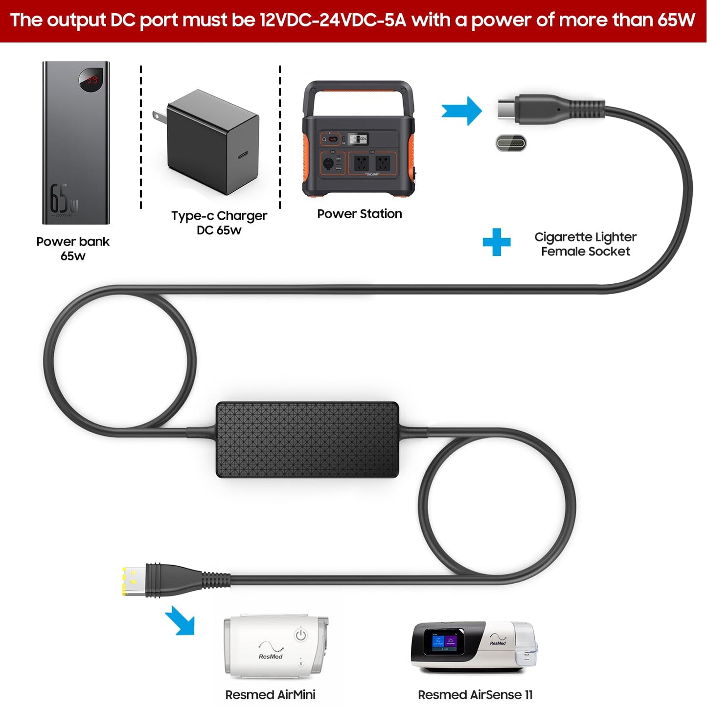 KFD 20V PD USB-C DC Adapter Compatible with Resmed AirSense 11 DC Converter Airsense 11 Supplies 24V 65W AirSense 11 AutoSet Elite CPAP Air11 39205 E1399 S11 CPAP Machines Power Supply Cord