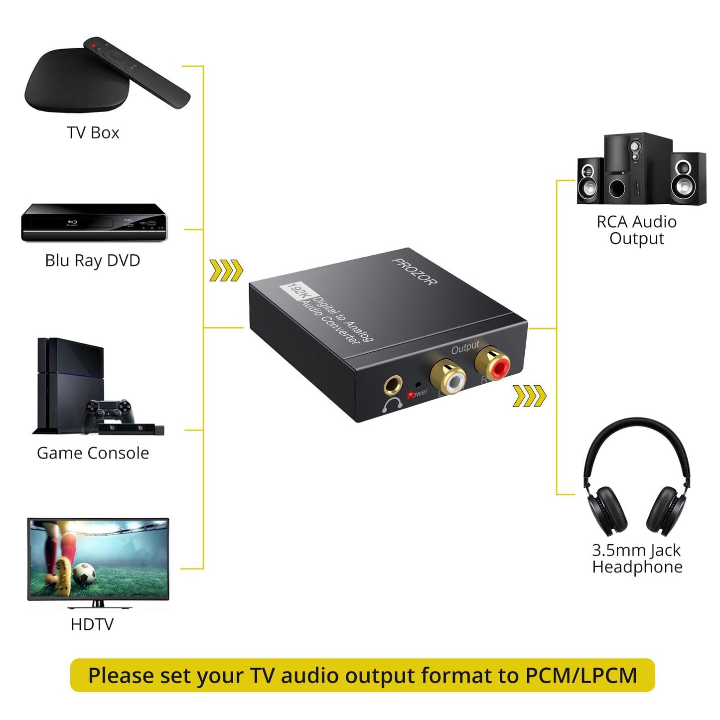 PROZOR 192KHz Digital to Analog Audio Converter DAC Digital SPDIF Optical to Analog L/R RCA Converter, Toslink Optical to 3.5mm Jack Adapter for PS3 HD DVD PS4 Amp Apple TV Home Cinema