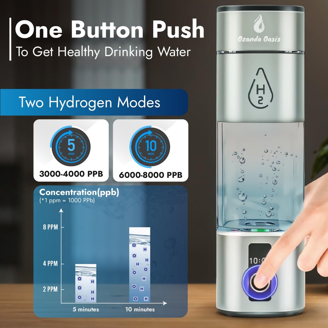 Hydrogen Water Bottle – 8000 PPB | Certified H2 Generator | SPE/PEM Cup with Platinum Electrodes & Dupont PEM • Portable USB Rechargeable 280 mL Hydrogen Generator for Drinking Water