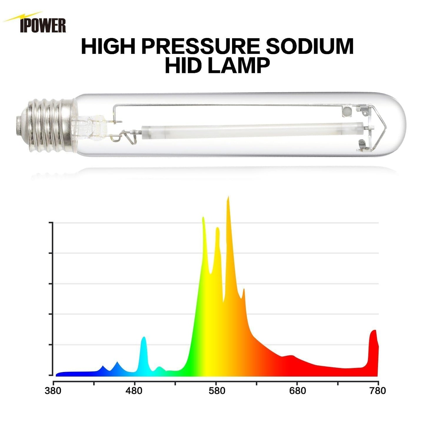 iPower 600W HPS Grow Light Bulb, Glass, Enhanced Red/Orange Spectrum, 2100K, White