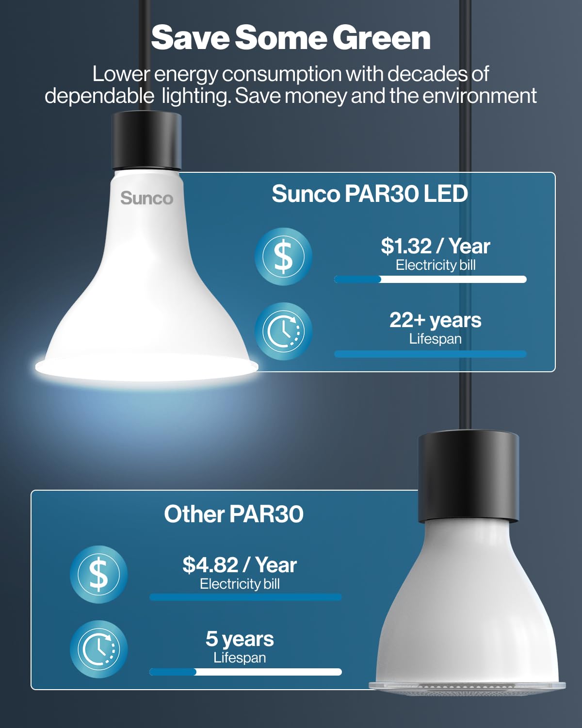 Sunco 12 Pack Par30 Led Bulb Exterior Flood Lighting Long Neck Recessed Light Bulbs 1200 Lm 11W (75W Equivalent) 2700K Soft White Dimmable E26 Base High Brightness Indoor/Outdoor Ul