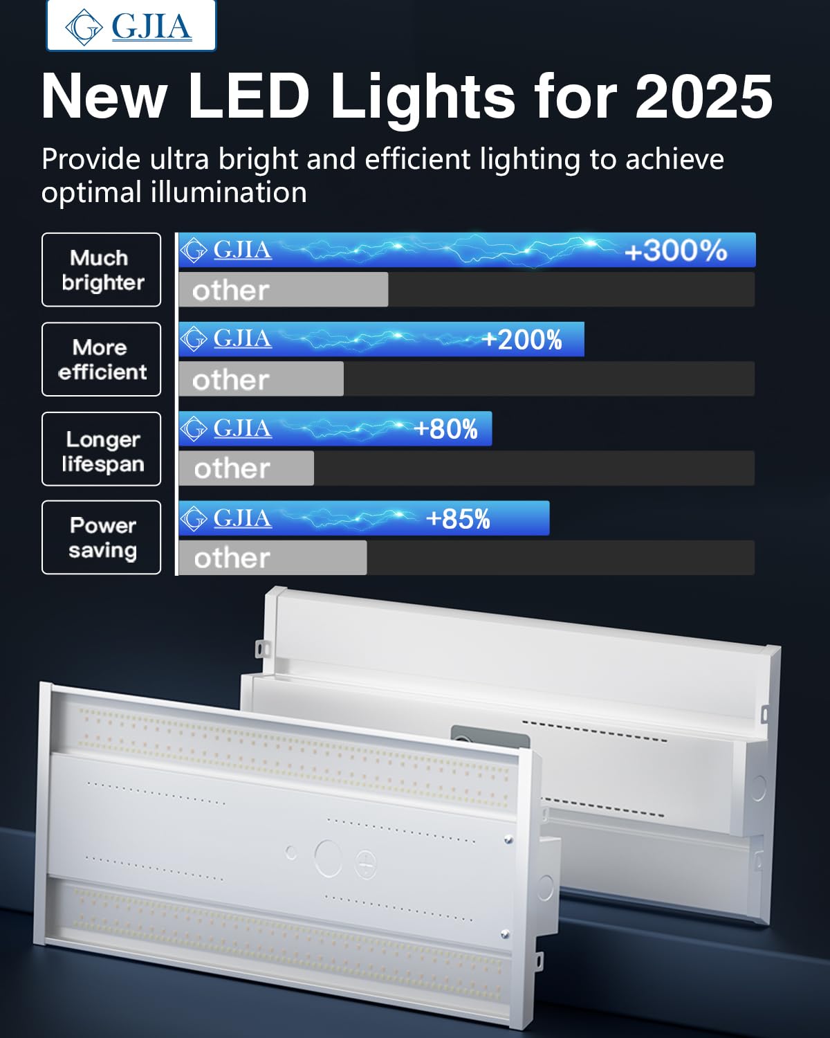 G Gjia Led Linear High Bay Light 8-Pack 300W 45000Lm 0-10V Dimmable 5000K Daylight Adjustable High Bay Led Shop Lights Lighting Fixtures For Garage Warehouse Workshop Ul