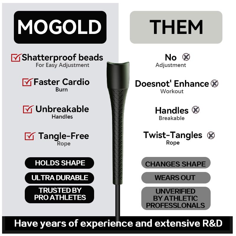 MOGOLD Unbreakable 5mm pvc Jump Rope – Pro-Grade PP Handles with Diamond Texture, 40X Strength PVC Cord, Adjustable 3m Len...