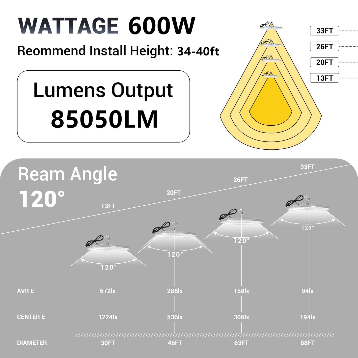 Xycn 2 Pack 600W Ufo Led High Bay Light 120Vac 5000K Daylight Commercial Bay Lighting Ip66 Waterproof 85050Lm 2550W Mh/Hps With Plug Area Lighting For Warehouse/Shop/Workshop/Barn/Gym/Factory