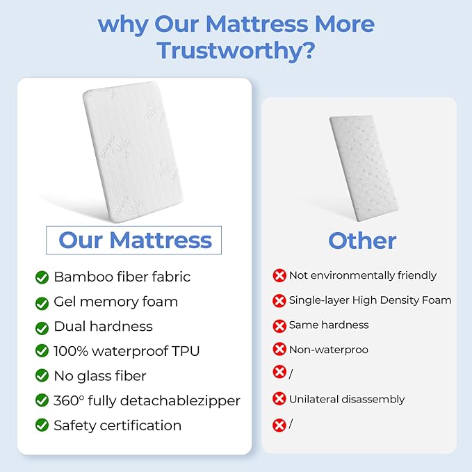 32x18 Bassinet Mattress for Ingenuity: 2" Thick Dual Sided Gel Memory Foam Bassinet Mattress for Ingenuity/Cuddor/RONBEI Baby Bassinet, and Portable Cribs.