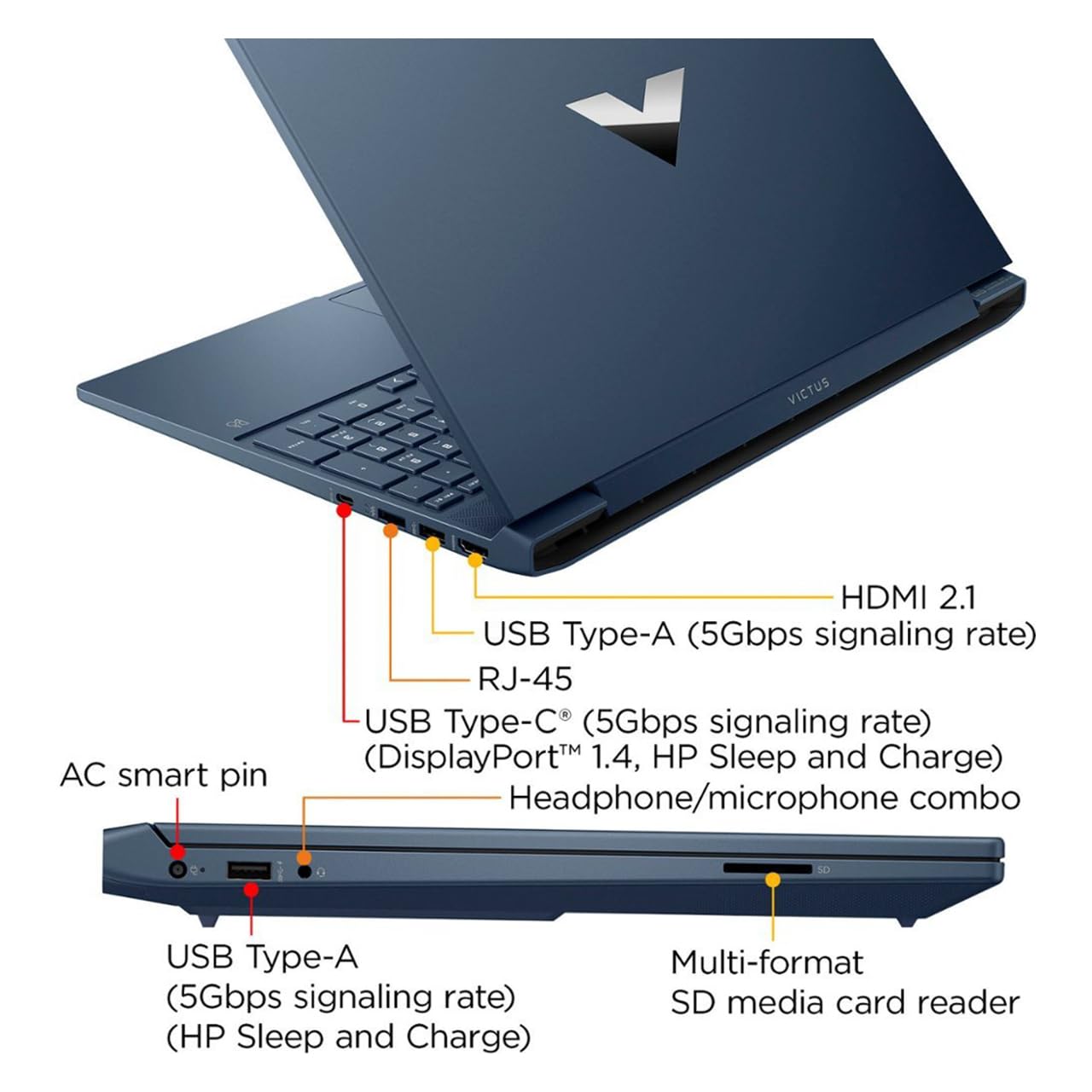 Hp Victus Gaming Laptop, 15.6 Fhd Display, 12Th Gen 8-Core I5 12450H (Up To 4.40 Ghz), Geforce Rtx 3050, 32Gb Ram, 2Tb Pcle 4.0,