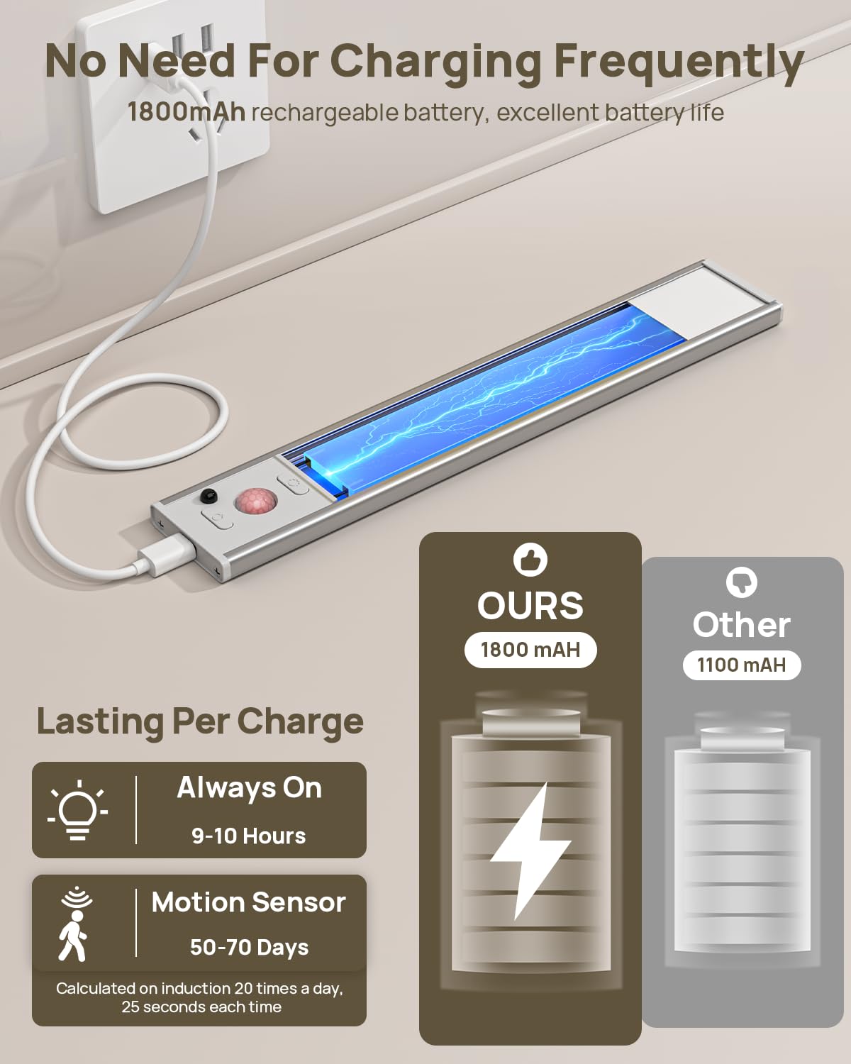 Flysein Under Cabinet Lights, Wireless Motion Sensor, 2 Pack, LED Rechargeable, 8.9 Inch, White, Model QYD-CGD-001