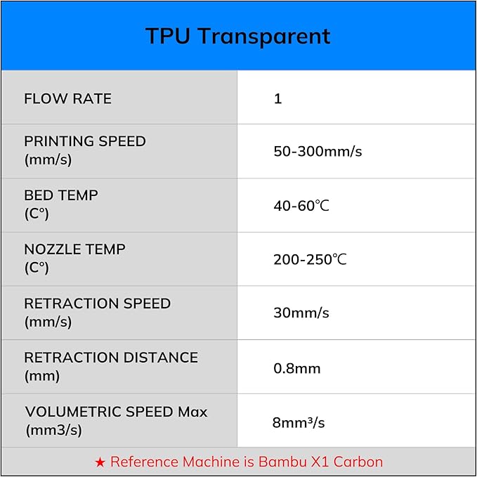 AMOLEN TPU 3D Printer Filament, Transparent Multicolor Rainbow TPU 1.75mm, Color Change Flexible Soft TPU 3D Printing Filament Supports High Speed, 1kg Spool(2.2lbs), Blue Green Orange