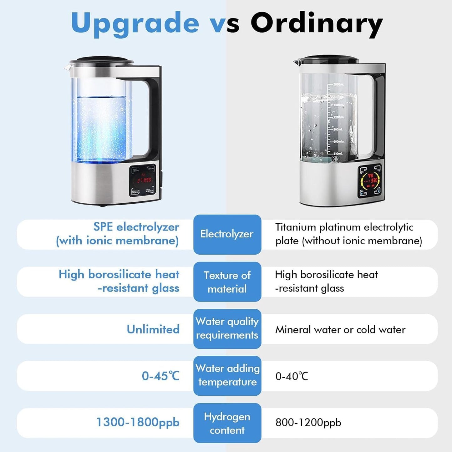 Hydrogen Water Generator, Hydrogen Water Kettle, Hydrogen Water Bottle Generator with SPE and PEM Technology, US Membrane Make Hydrogen Content up to 2000 PPB