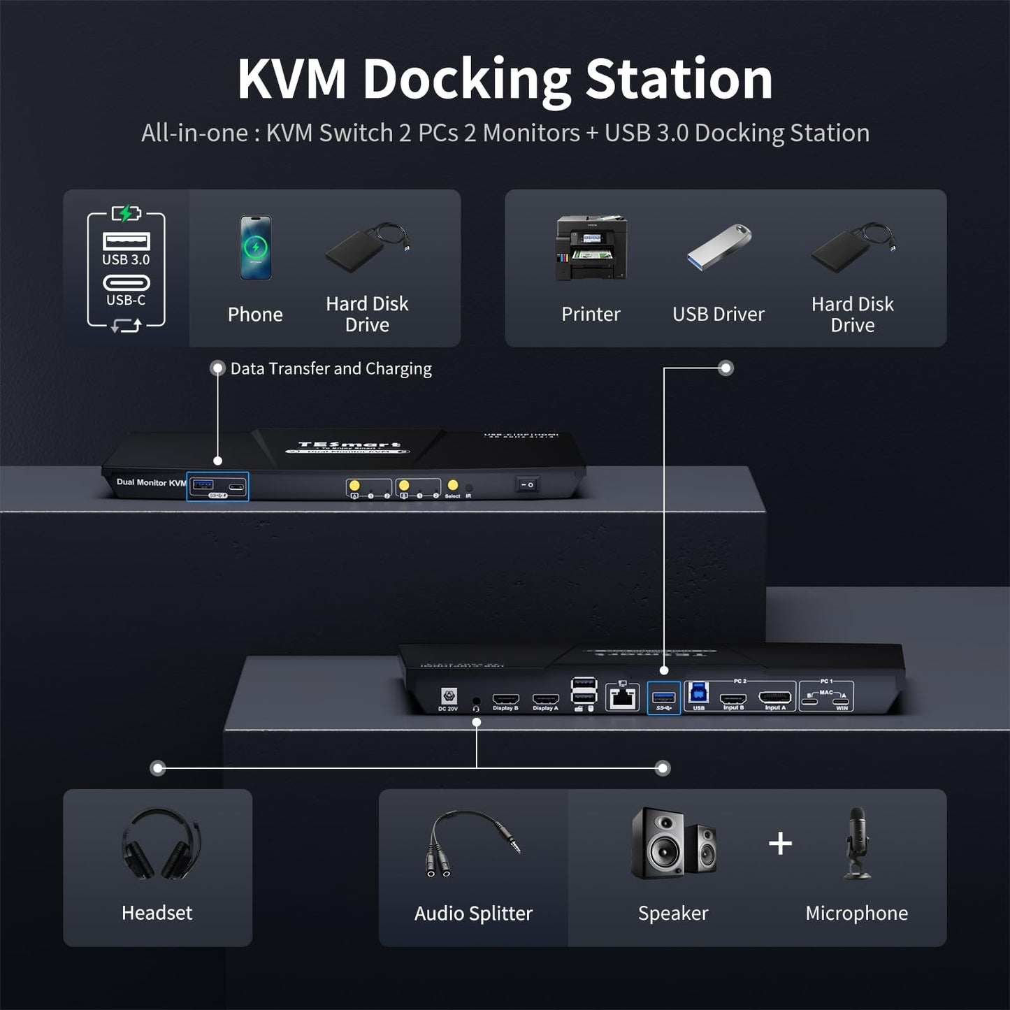 TESmart USB-C MST&EDID KVM Switch 2 Monitors 2 Computers HDMI+DisplayPort, USB 3.0 KVM Docking Station for Laptop&Desktop, Charging for Laptop, 4K@60Hz, Gigabit Network, Hotkey Switch, Input Cables