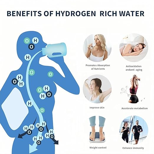 Hydrogen Water Bottle 50oz 1.5L Large Capacity Hydrogen Water Bottle Generator, shatterproof, Suitable for Gym, Playground and Outdoor scenarios, Hydrogen Concentration up to 1600ppb ((Grey/1500ml))