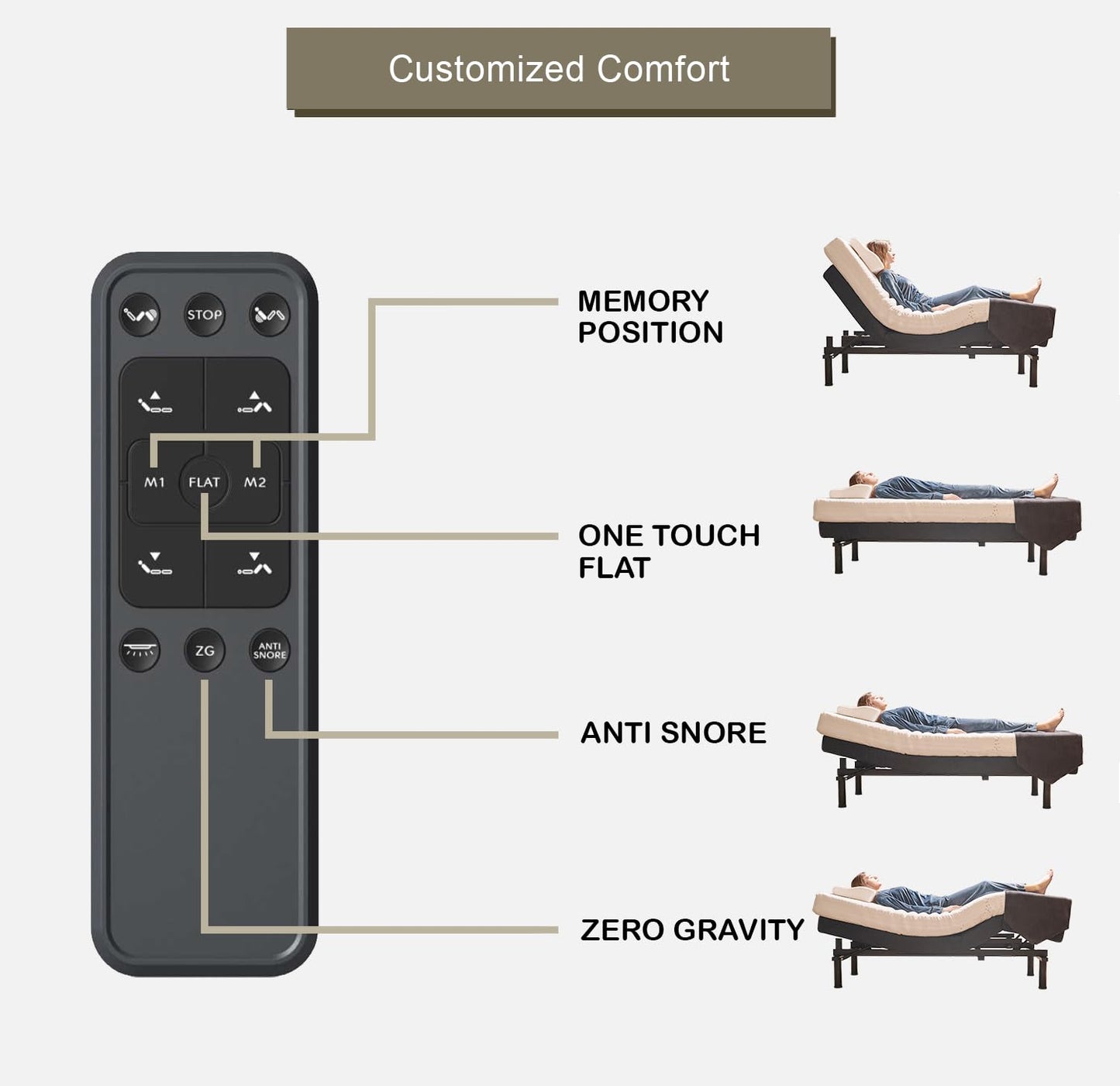 Irvine Home Collection Premium Queen Adjustable Bed Base Fully Loaded with 8 Inch Gel Memory Foam Mattress - Dual Massage - USB Ports - Zero Gravity - Underbed Light - Wireless Remote - Zero Clearance
