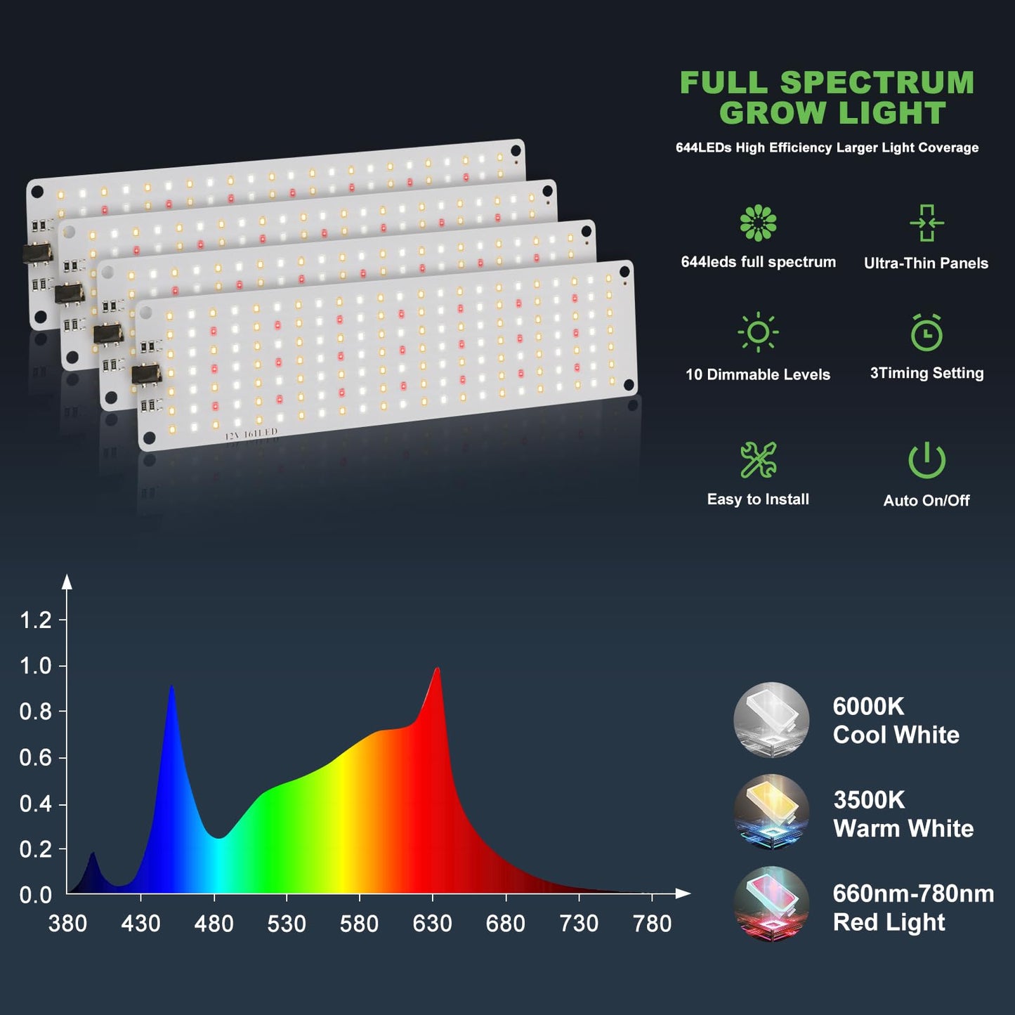 YFFLO Grow Lights for Indoor Plants, Full Spectrum, 644 LEDs, 10 Dimmable Levels, Auto On/Off Timing, 4PCS, Aluminum, Model ZWDYF01