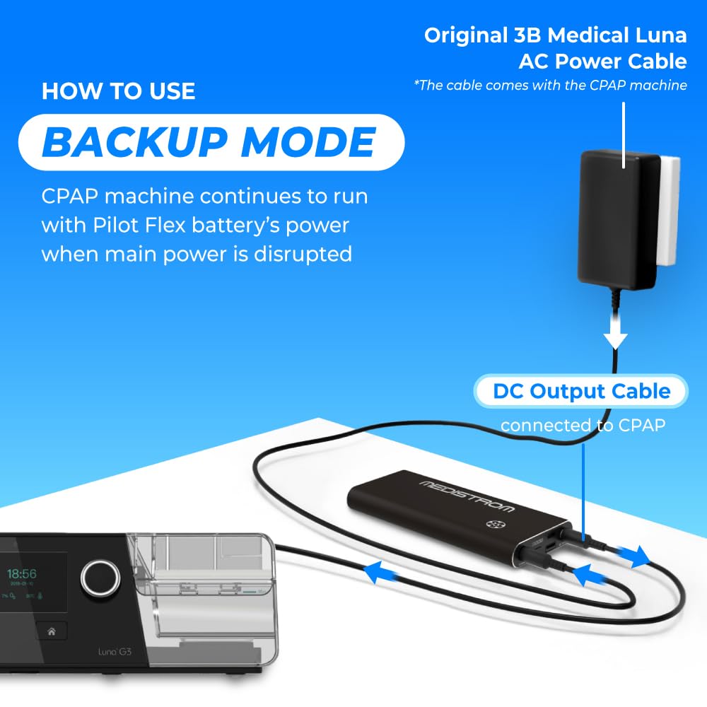 Medistrom Pilot-Flex Cable Kit Compatible with AirSense 10 and BMC Luna G3 CPAP Machine - CPAP Power Supply, CPAP Accessories