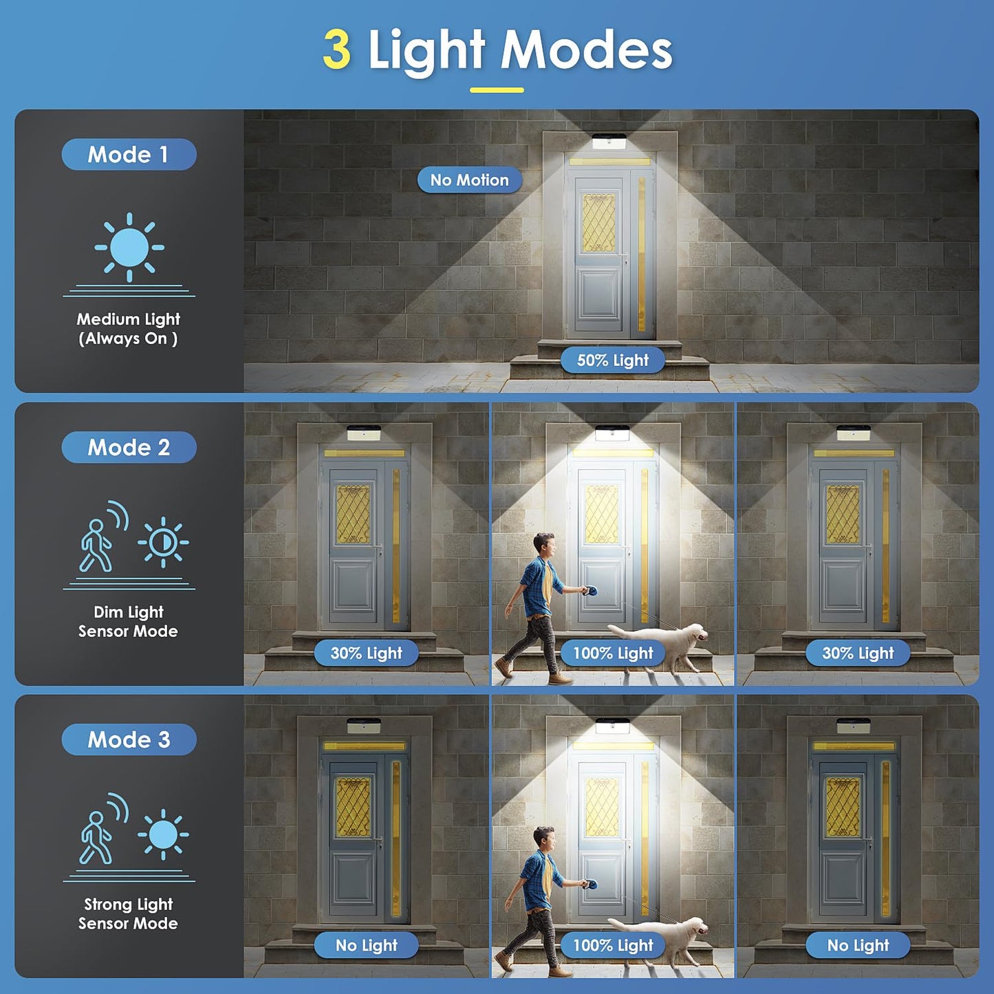 APILAB Solar Lights Outdoor, 418 LED Motion Sensor, IP65 Waterproof, 6 Pack, Black, Model SL419AB