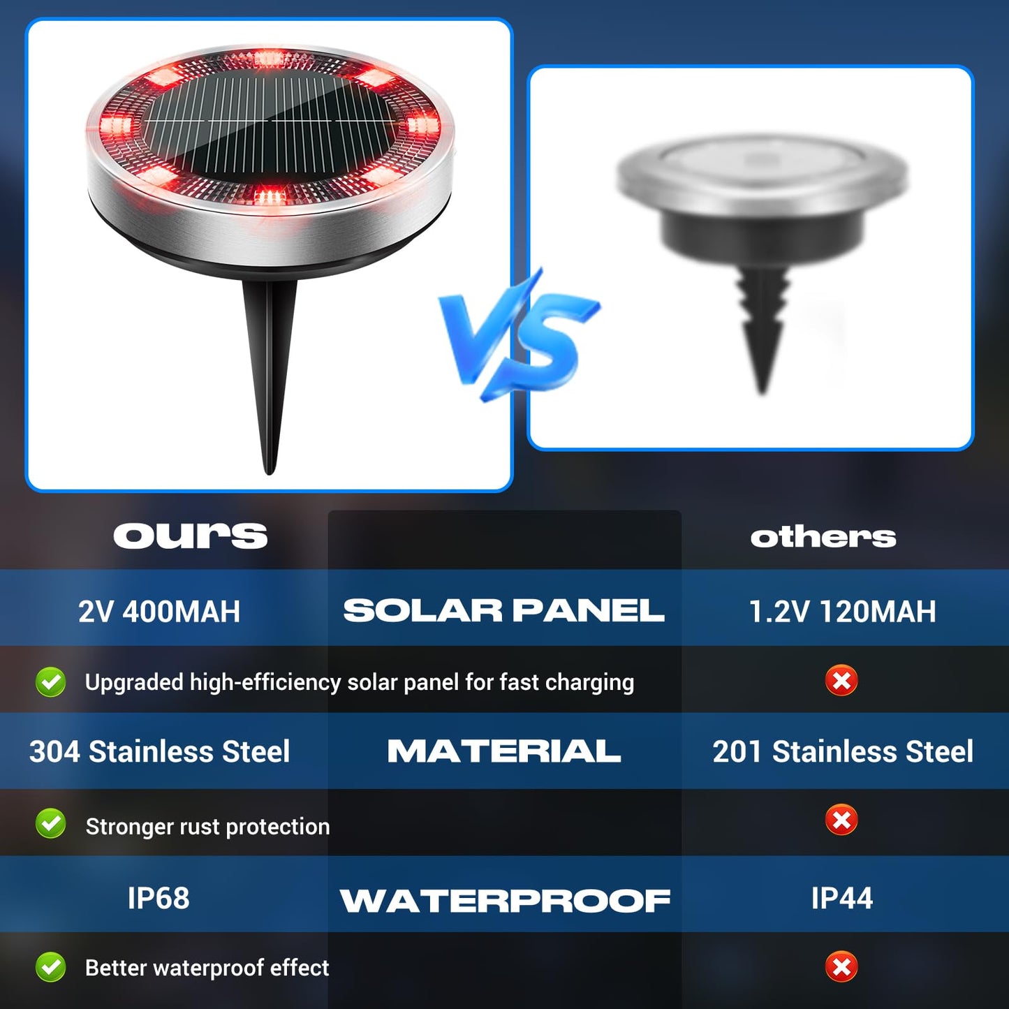 Peasur Solar Ground Lights Outdoor 12 Pack Flat Solar Powered Disc Lights Ip68 Waterproof Anti-Rust Landscape Lighting For Pathway Garden Yard Lawn Walkway Landscape Driveway Red