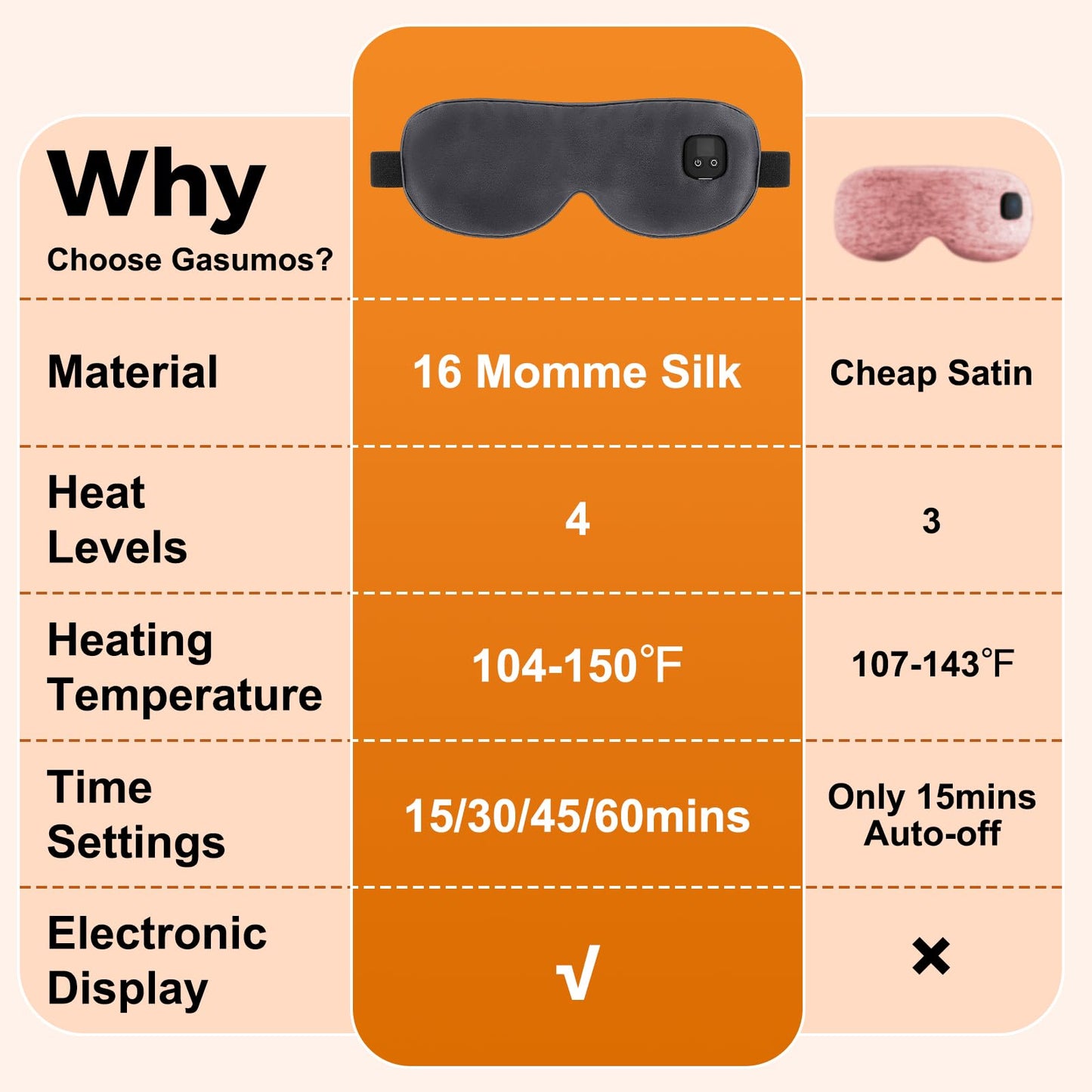 Silk Heated Eye Mask Cordless, Warm Eye Compress for Dry Eyes, Rechargeable Eye Heating Pad with 1000mAh Battery, 4 Heat Levels, 4-Level Timing(Grey)