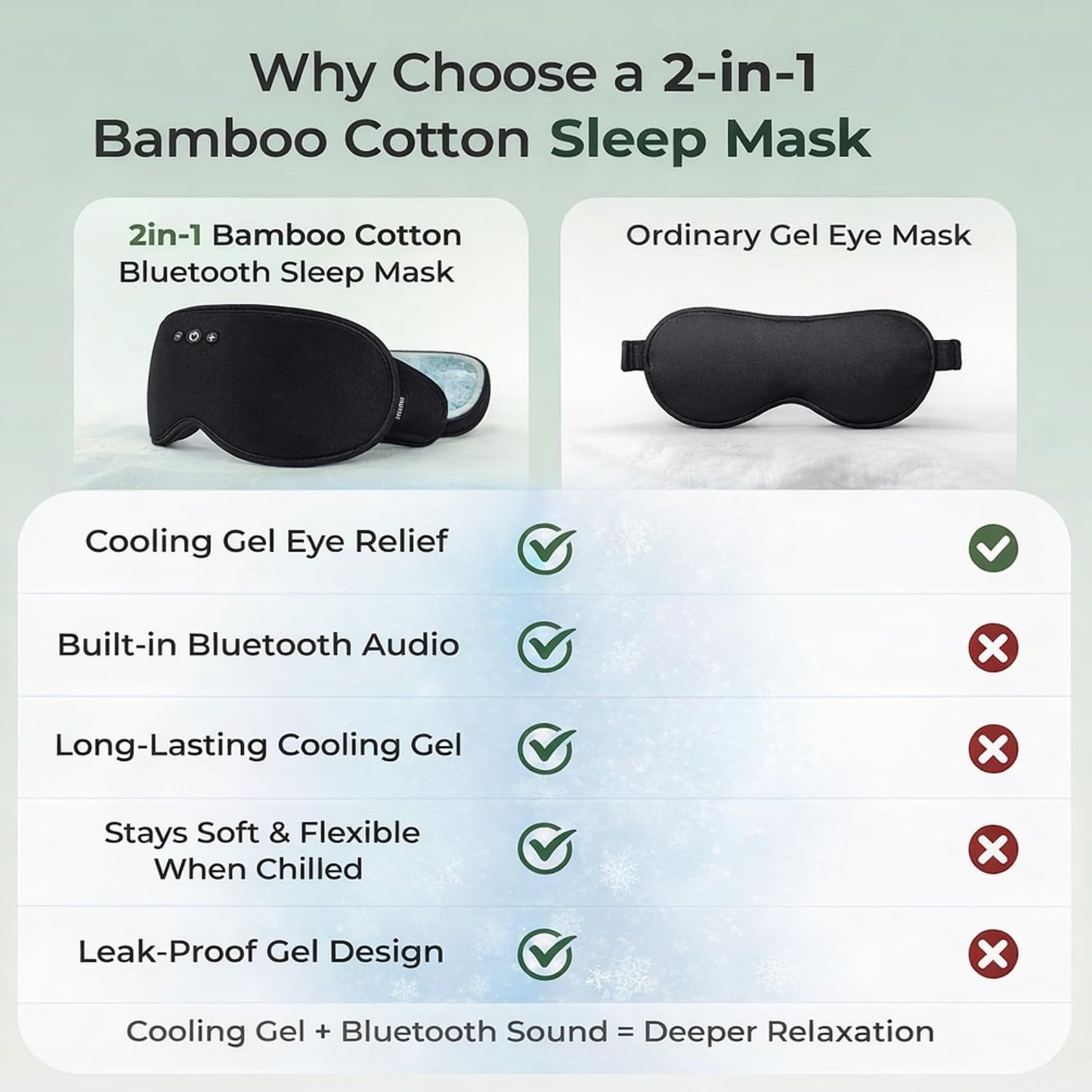 Smart Bluetooth Bamboo Cotton Sleep Mask Headphones, 3D Weighted Compress Cooling Gel Eye Mask 100% Blackout Sleep Mask Zero Eye Pressure|Warm&Cooling mask Hot Cold Therapy Sleep Headphones