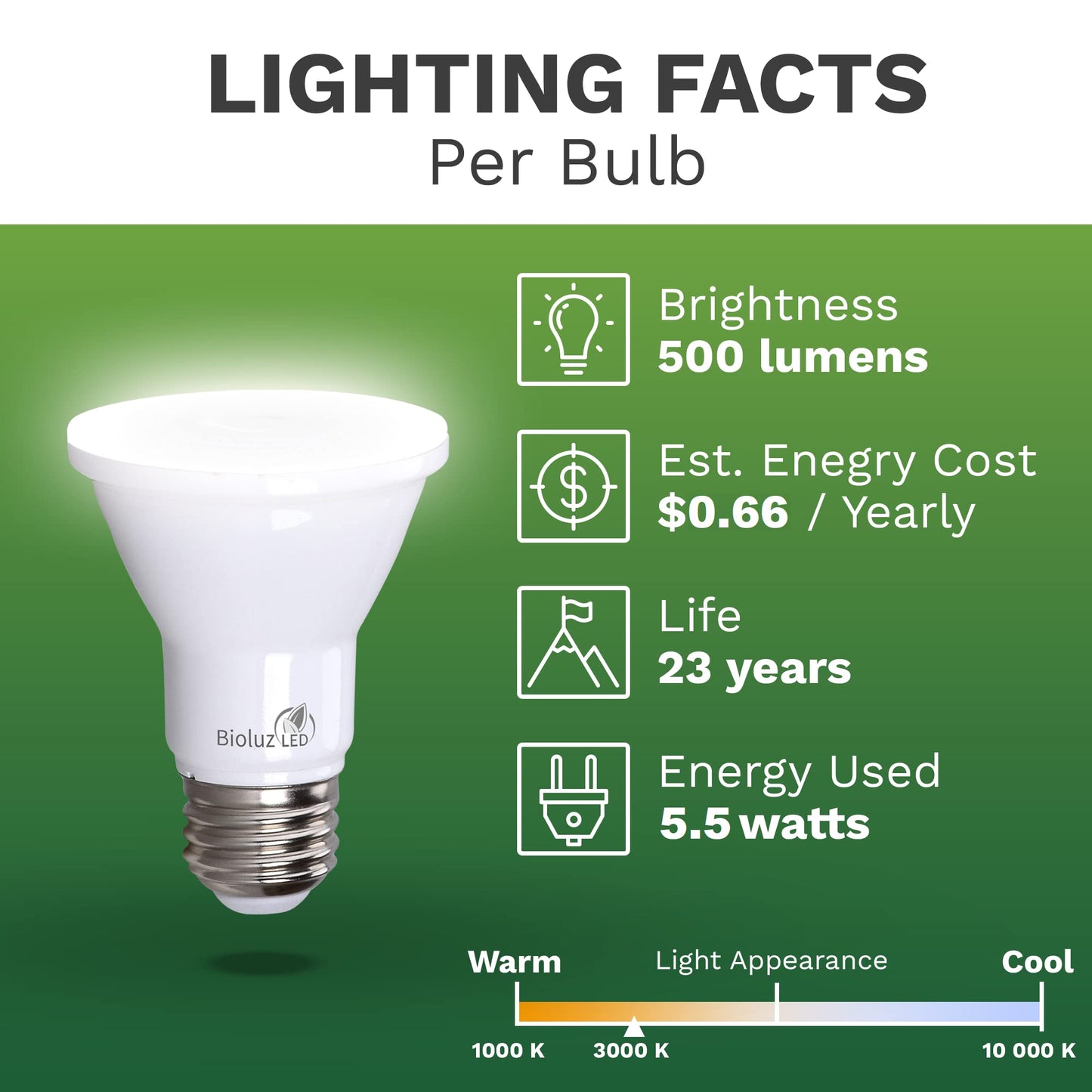 Bioluz LED PAR20 Bulbs 5.5W Dimmable Soft White 3000K 90 CRI 48 Count E26 Base 40 Degree Beam Angle