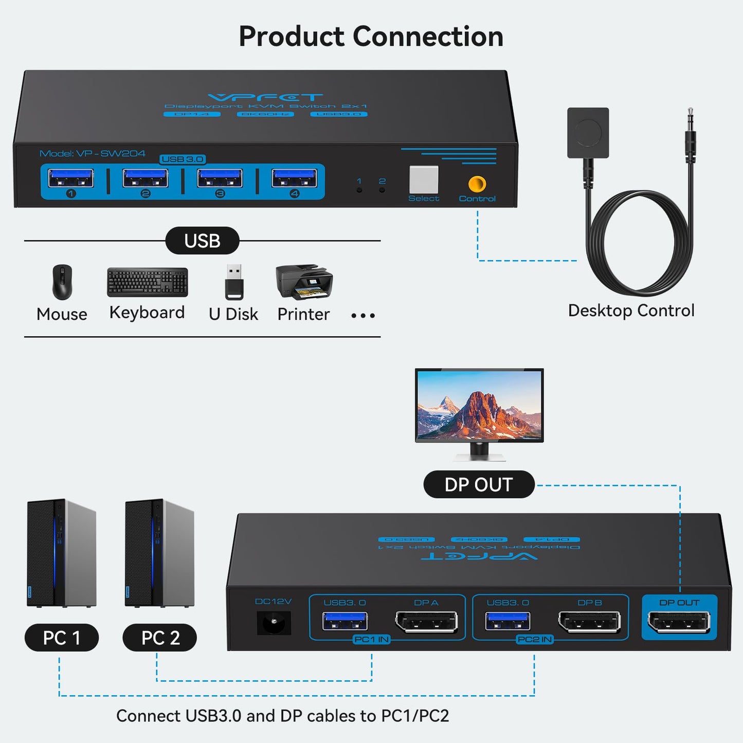 8K@60Hz Displayport Kvm Switch 1 Monitors 2 Computers USB 3.0 DP1.4 Kvm Switches Display Port for Two Computers Share Single Screen Mouse Keyboard and 2 Additional Peripherals