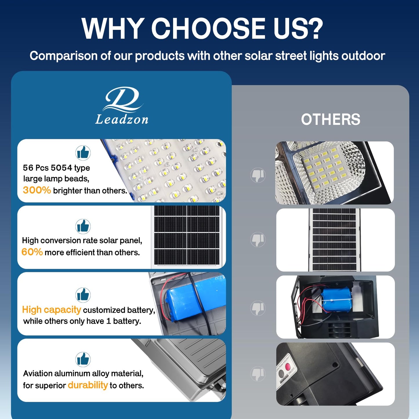 Leadzon 9500W Solar Street Light LED Flood Light 450000LM Remote Control LD001-M Gray