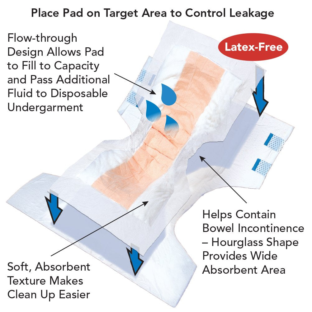 Tranquility Topliner Disposable Absorbent Booster Contour Pads for Bowel Incontinence - Super-Plus (32" X 14") - 96 Ct