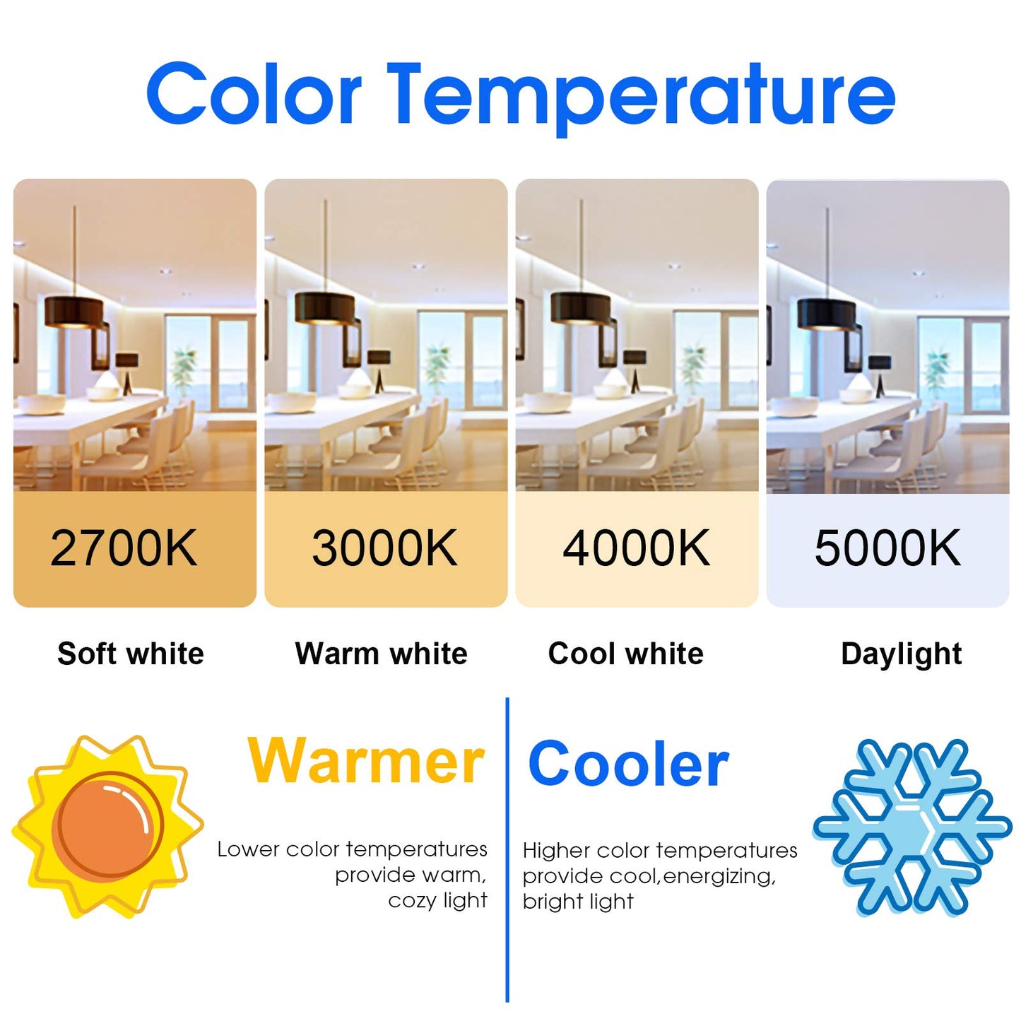 Energetic A19 LED Light Bulbs 100W Equivalent 3000K Warm White 13.5W 1600lm 12-Pack UL Listed