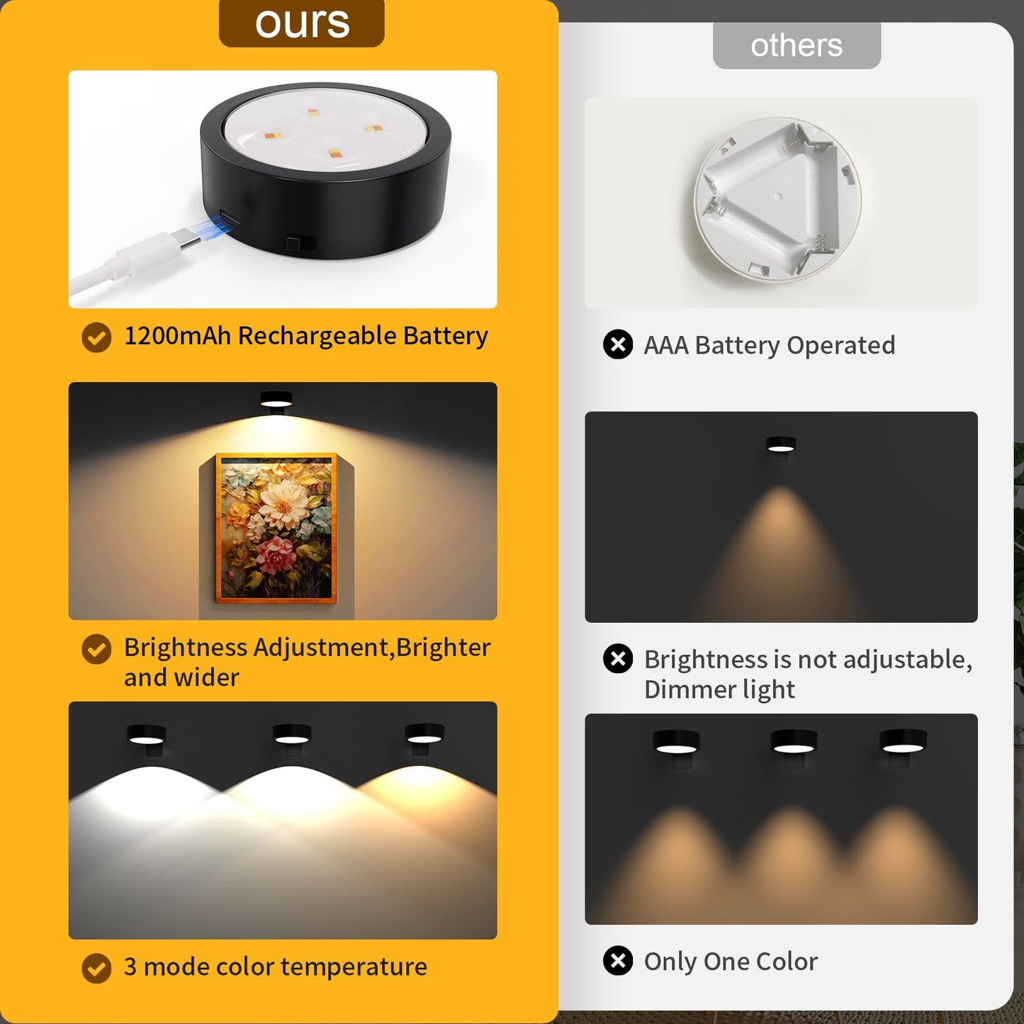 Narotood 6 Pack Picture Lights for Wall, Rechargeable Battery Operated Wall Lights, Picture Frame Lights with 3 Lighting Modes, Wireless Magnetic Painting Light with Remote Control Timer, (Black)