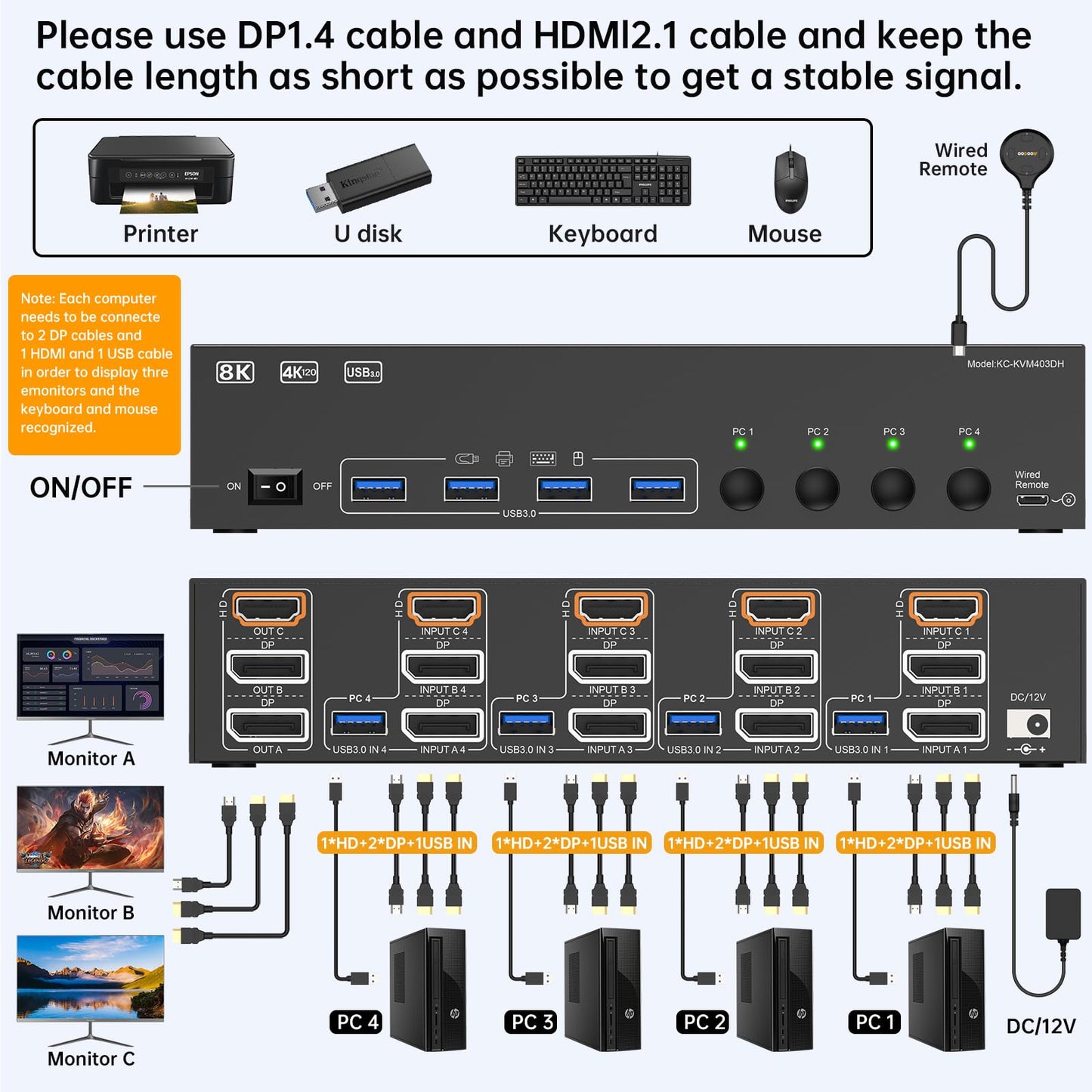 HDMI Displayport KVM Switch 3 Monitors 4 PC 8K@60Hz/4K@144Hz KVM Switches with USB 3.0 Port,Wired Remote,Power Adapter and USB3.0 Cables Included