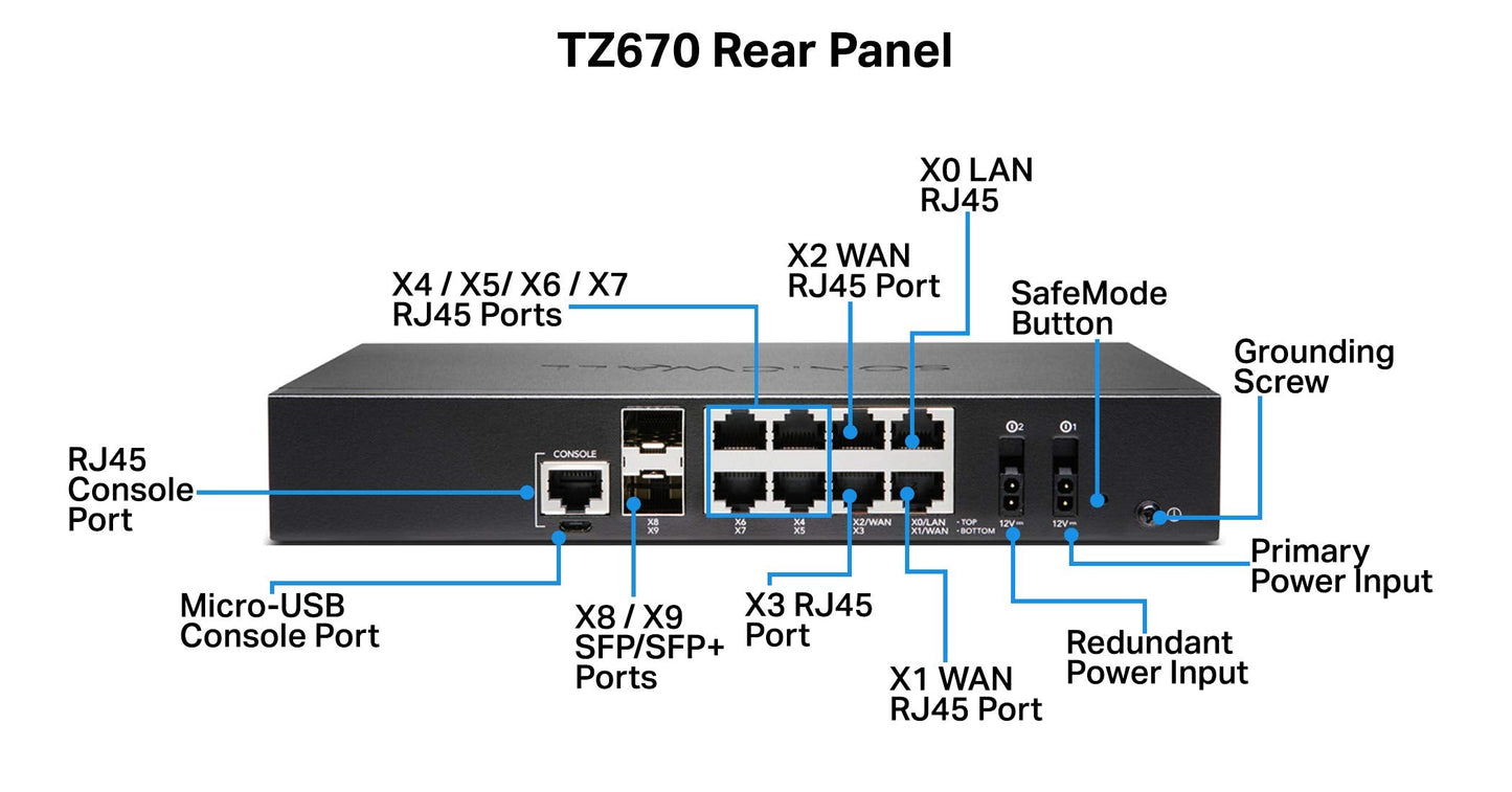 Sonicwall Tz670 Secure Upgrade Plus - 3Yr Advanced Edition (02-Ssc-5684) | Tz670 Network Security Appliance With 3 Year Advanced